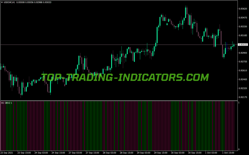 Balance Volume Histogram MTF Alerts MT4 Indicator