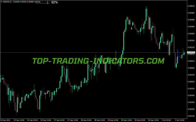 Bar Timer MT4 Indicator