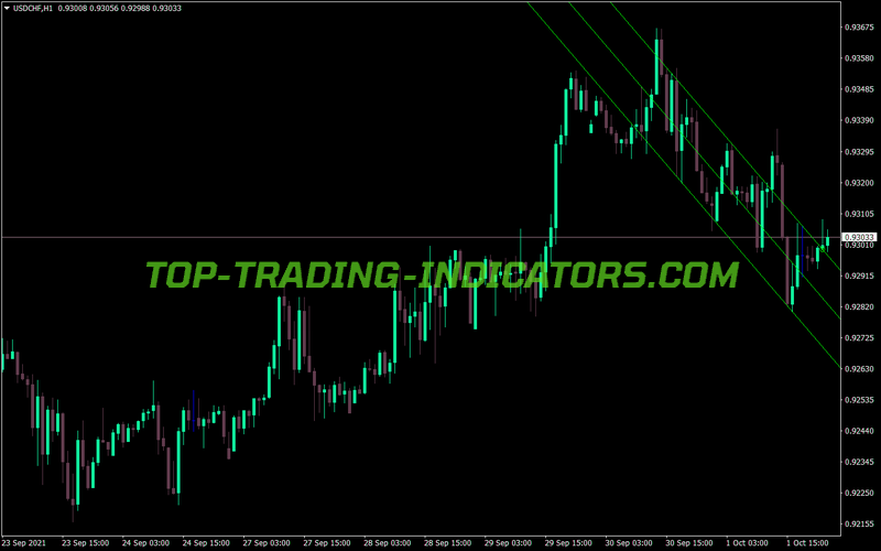 Barishpolets Channels MT4 Indicator