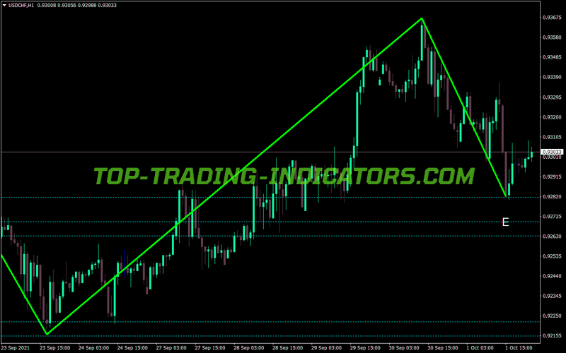 Barros Swing MT4 Indicator