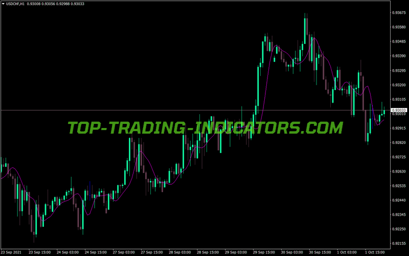 Basis Bezier Curve MT4 Indicator