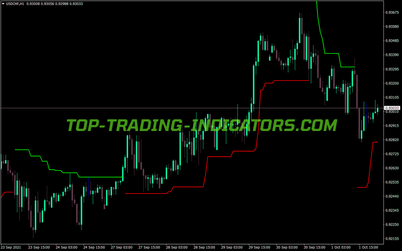 Bat Atr Buy Sell MT4 Indicator