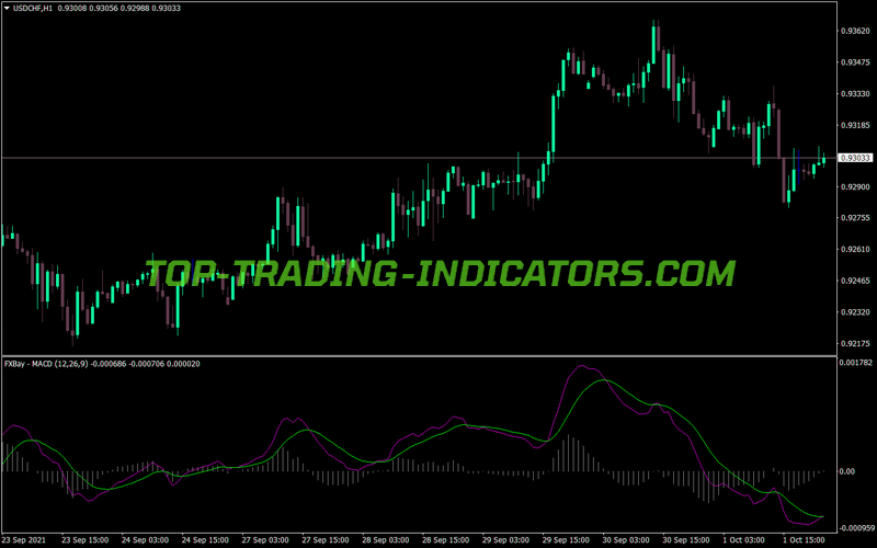 Bay MACD Trading MT4 Indicator