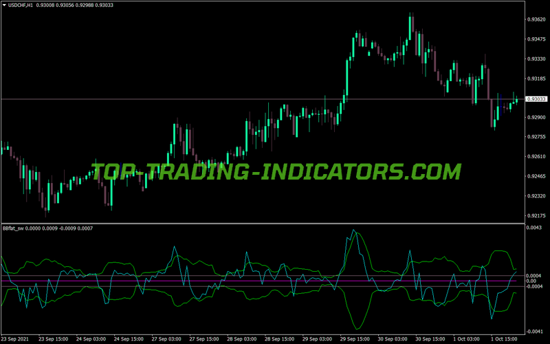 Bb Flat Sw MT4 Indicator