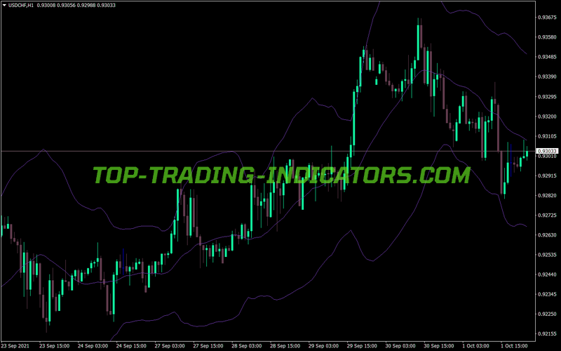 Bb High Low MT4 Indicator
