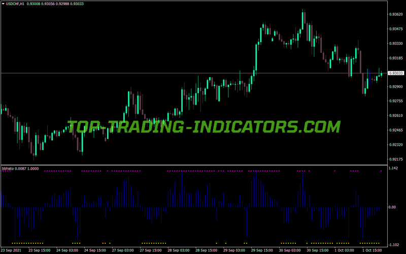 Bb Histogram Trading MT4 Indicator
