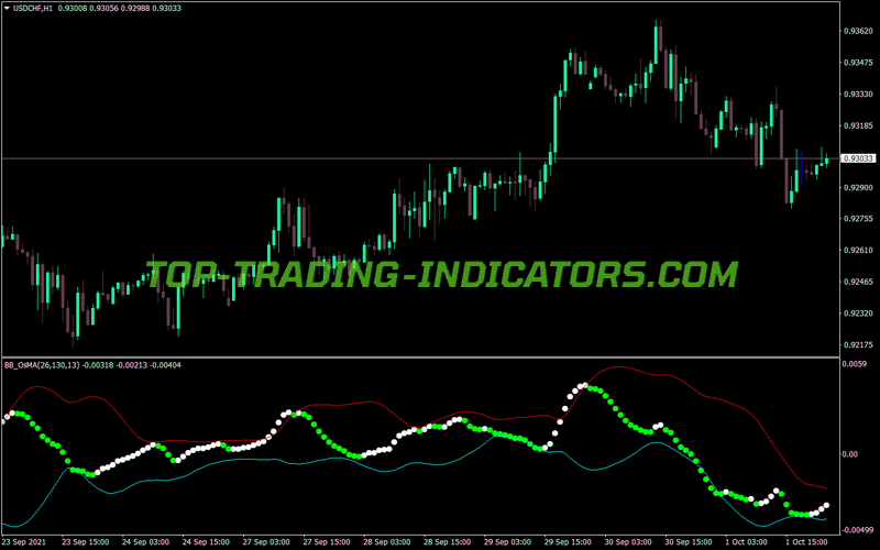 Bb Osma MT4 Indicator