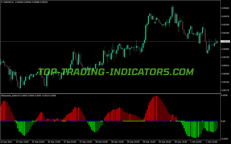 Bb Squeeze Dark MT4 Indicator