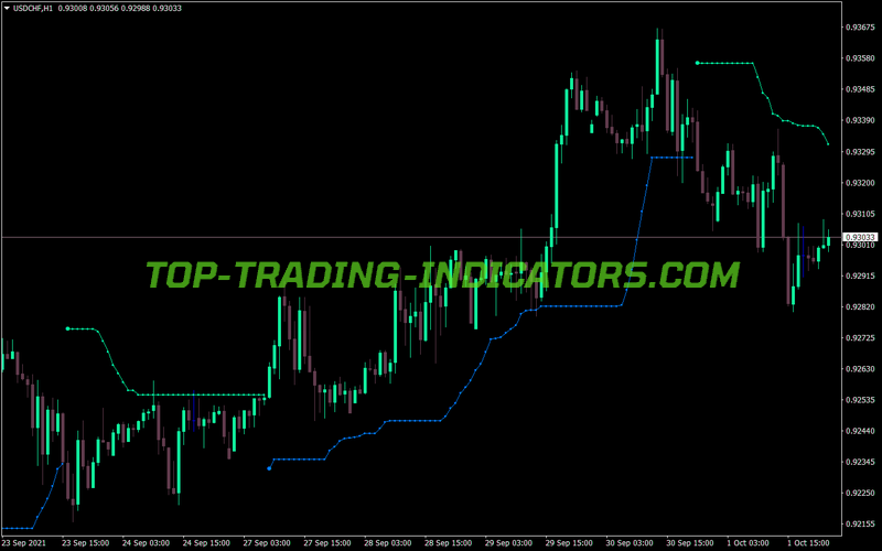 Bbands Stop MT4 Indicator