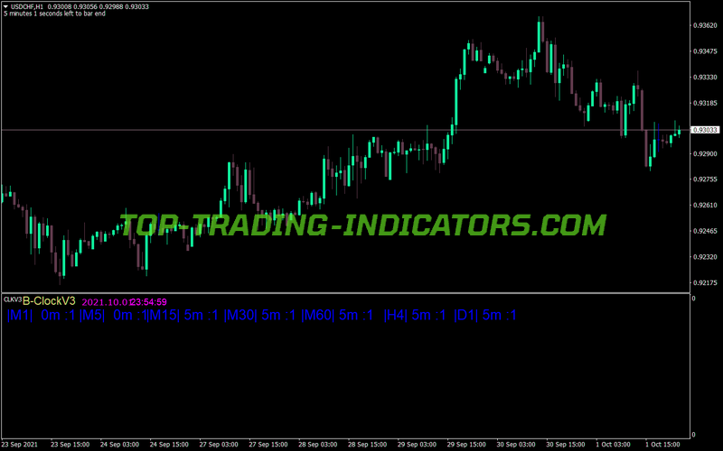 Bclock Modified MT4 Indicator