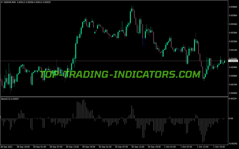 Bears Power MT4 Indicator