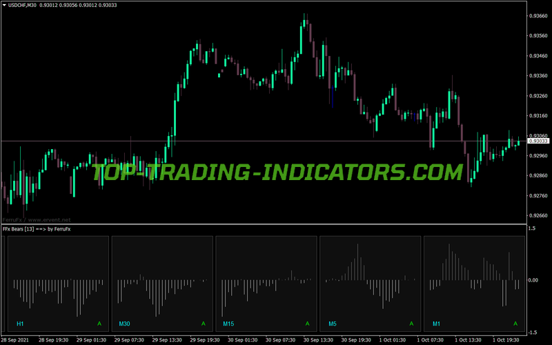 Bears Power Trading MT4 Indicator
