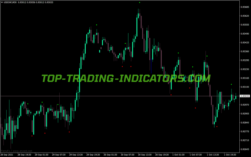 Beginner Alert MT4 Indicator