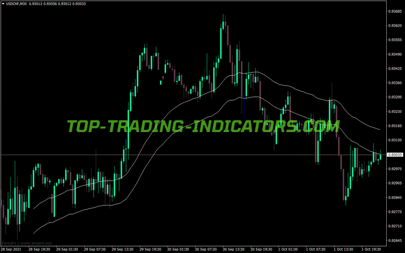 Best Envelopes Alert MT4 Indicator