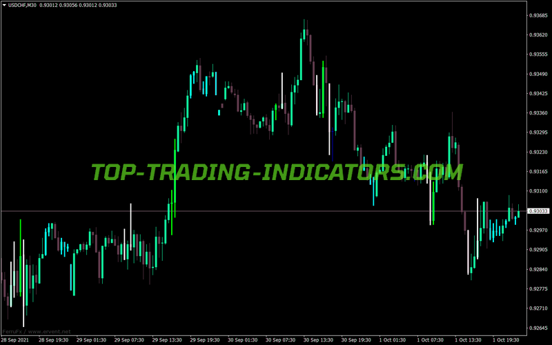 Better Volume Chart Bars MT4 Indicator
