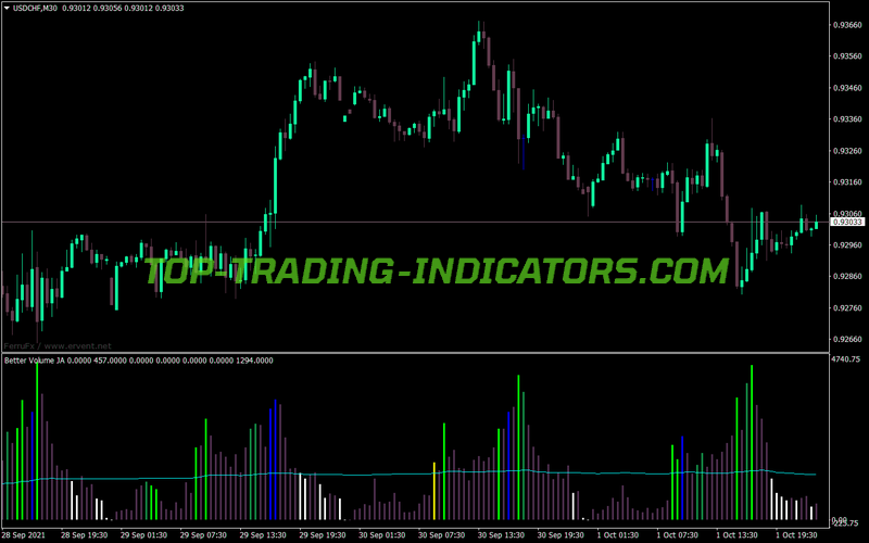 Better Volume Ja Version MT4 Indicator