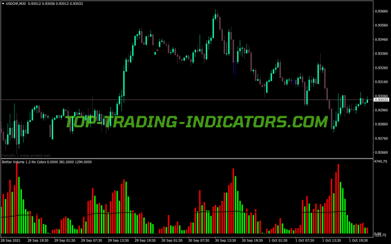 Better Volume No Colors MT4 Indicator