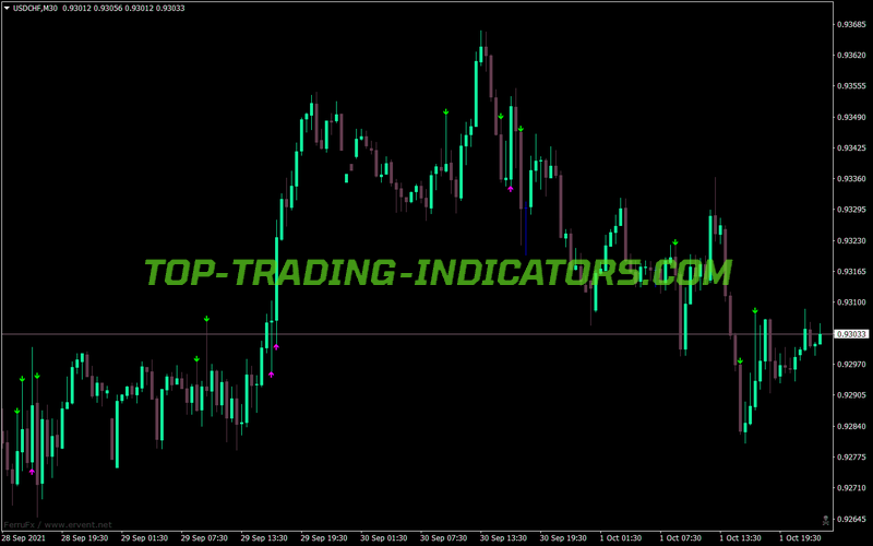 Bettr Volume Cdrw Alert MT4 Indicator