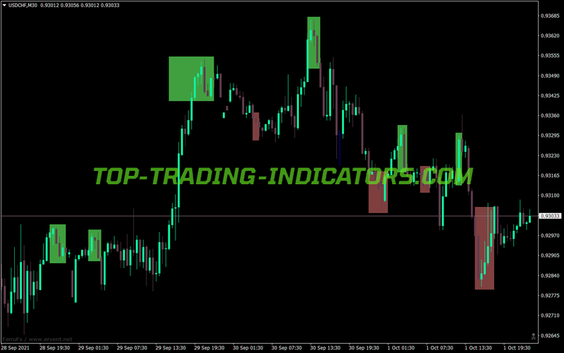 Bh Double Stochastic V2 MT4 Indicator