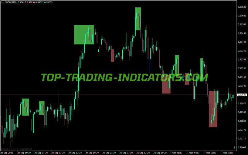Bh Double Stochastic V2 Indicator