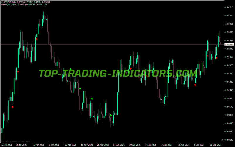 Bill Williams Atz MT4 Indicator