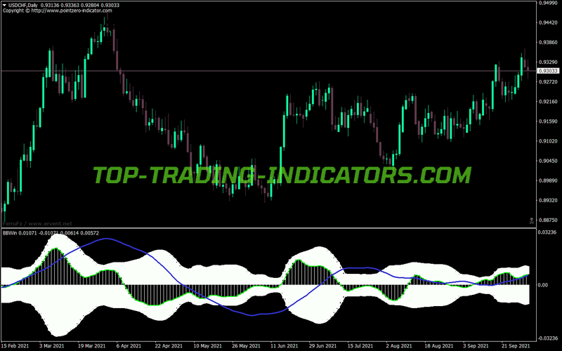 Black White Beauty Winner MT4 Indicator