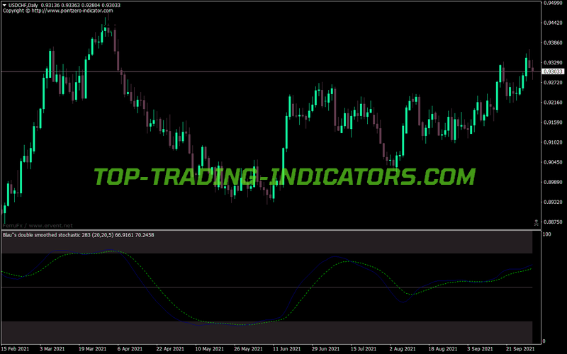 Blau Double Smoothed Stochastic MT4 Indicator