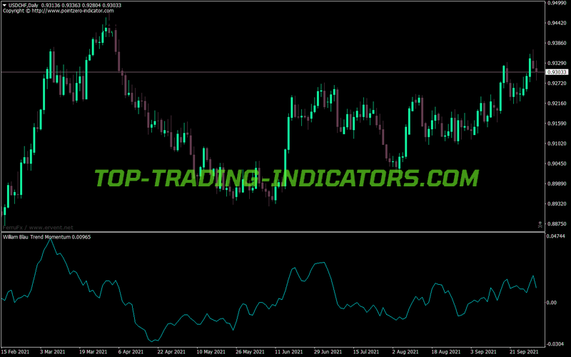 Blau Trend Momentum MT4 Indicator