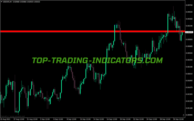 Blue Spread MT4 Indicator