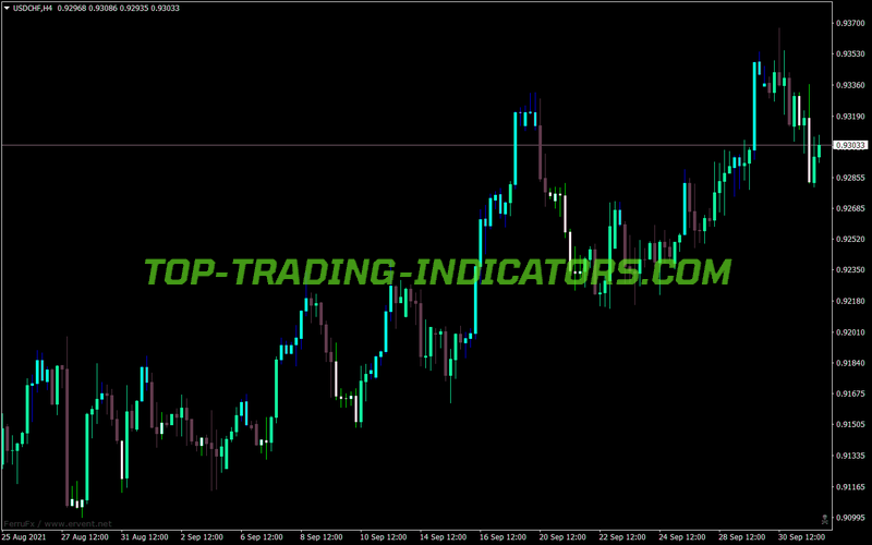 Bob Stochastic Candles MT4 Indicator
