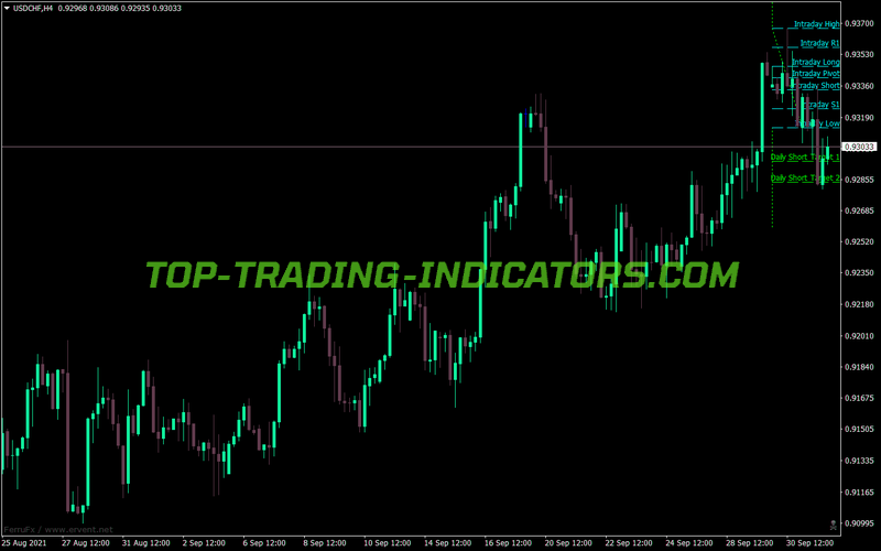 Bobo Fibonacci MT4 Indicator