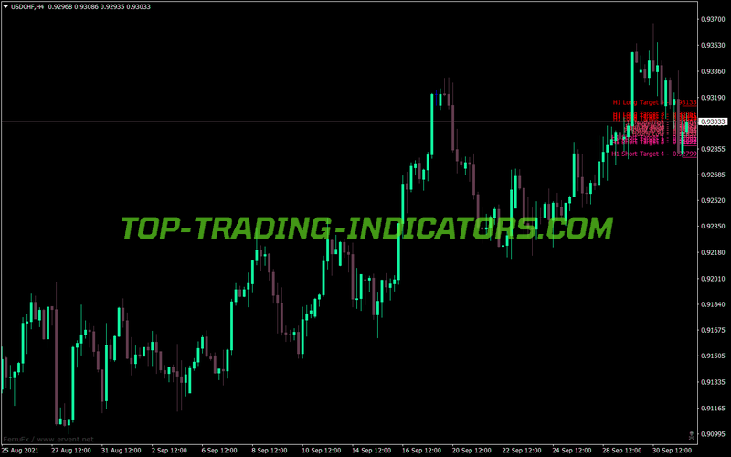 Bobokus Fibonacci MT4 Indicator