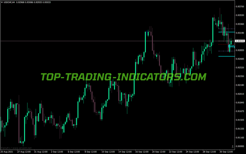 Body Atr Levels MT4 Indicator