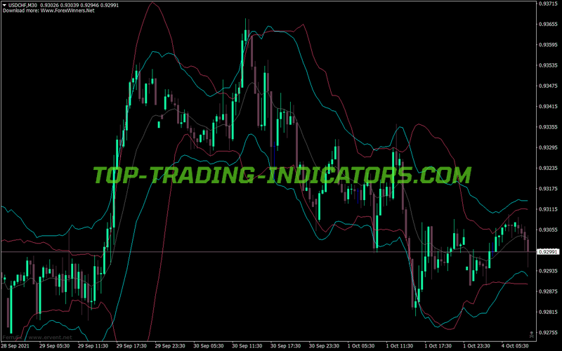 Boll Starc Tc MT4 Indicator