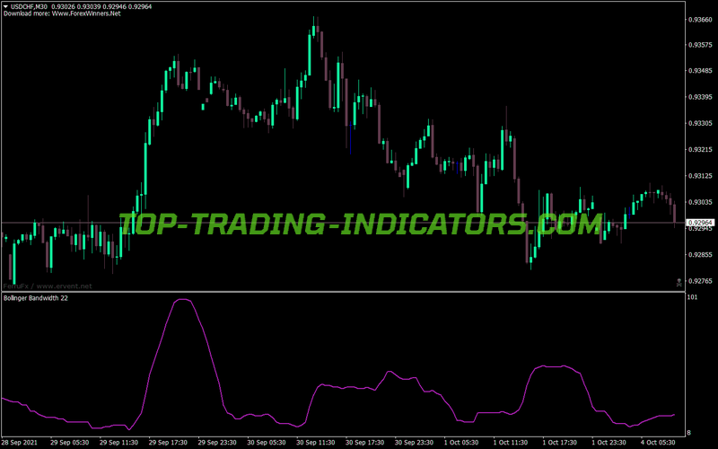 Bollinger Band Width MT4 Indicator
