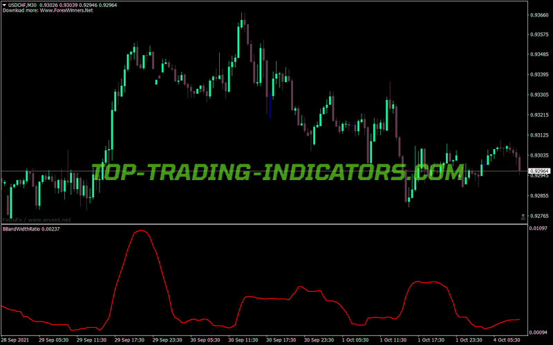 Bollinger Band Width Ratio MT4 Indicator