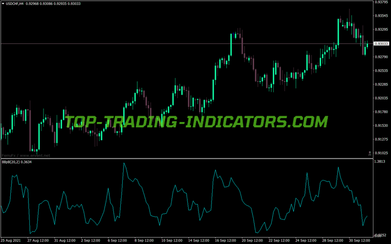 Bollinger Bands 3b MT4 Indicator