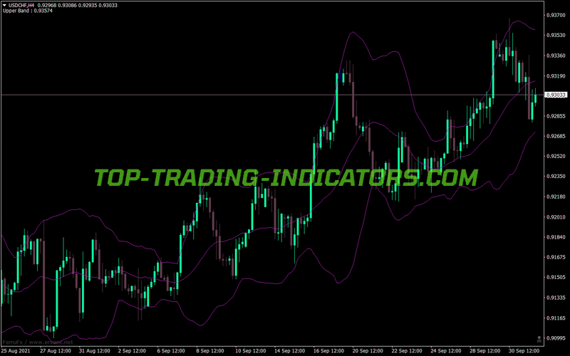 Bollinger Bands Bb MT4 Indicator