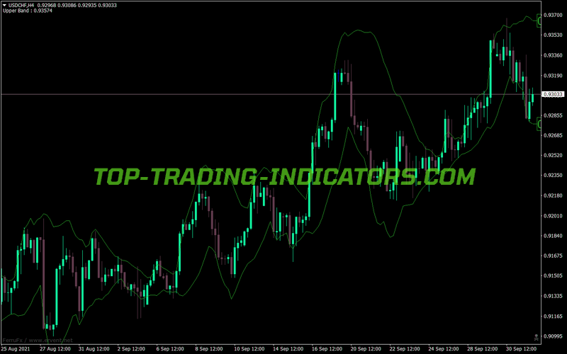 Bollinger Bands Better Version MT4 Indicator