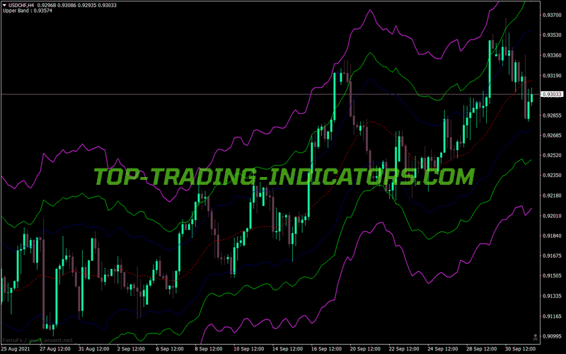 Bollinger Bands Fibo True MT4 Indicator