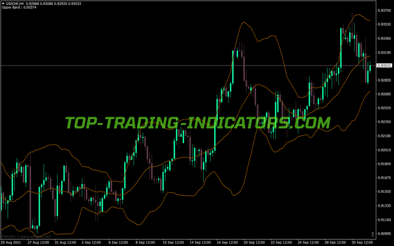Bollinger Bands Fmp MT4 Indicator