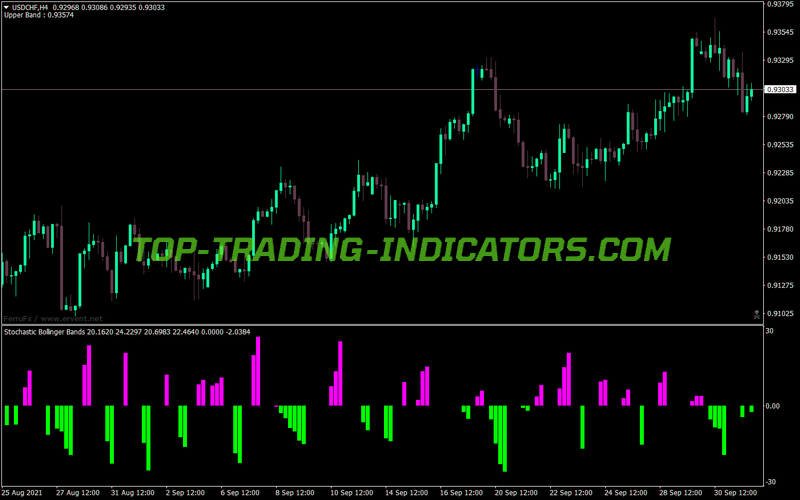Bollinger Bands Gi Stochastic MT4 Indicator