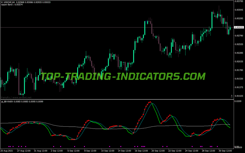 Bollinger Bands Gi Width MT4 Indicator