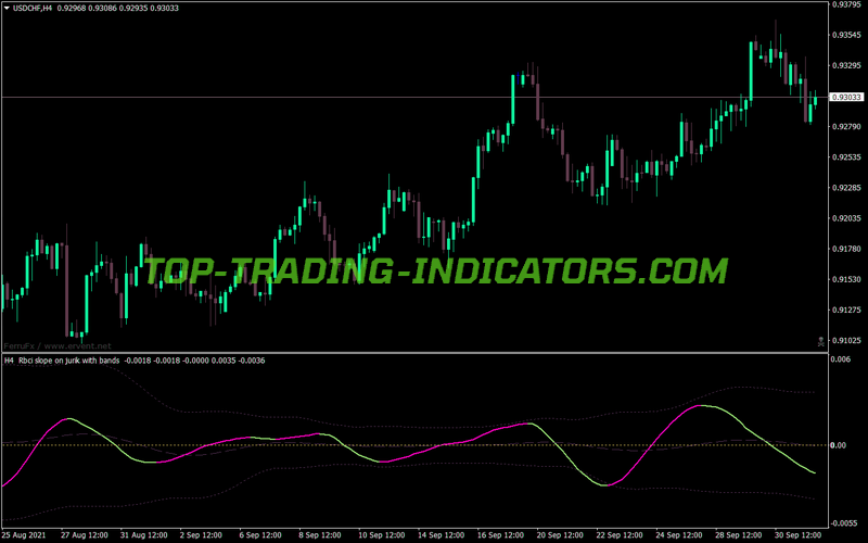 Bollinger Bands Jurik Slope Alerts MT4 Indicator