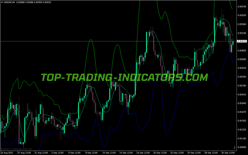 Bollinger Bands Jutik MT4 Indicator