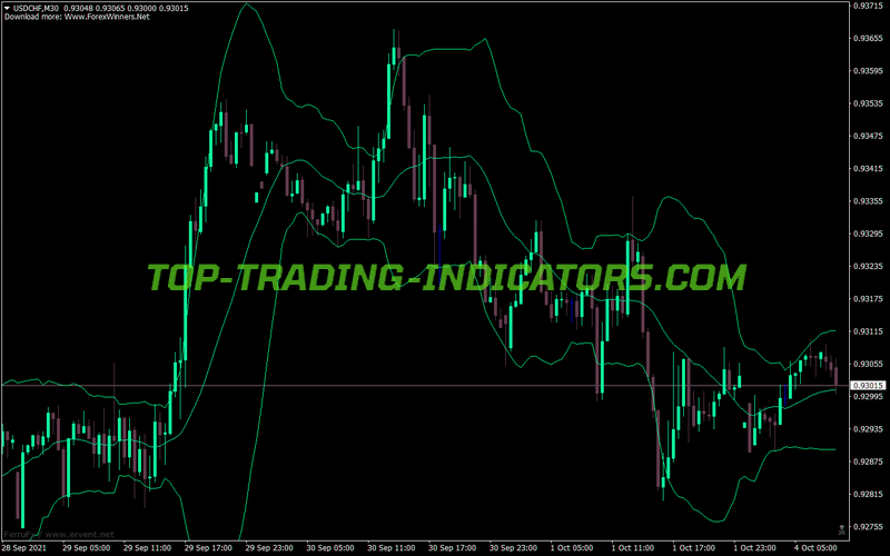 Bollinger Bands Pallada MT4 Indicator