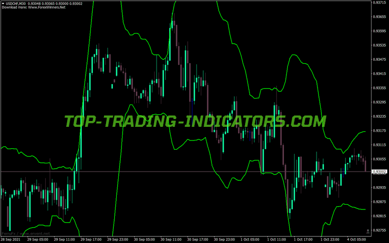 Bollinger Bands Paradox MT4 Indicator
