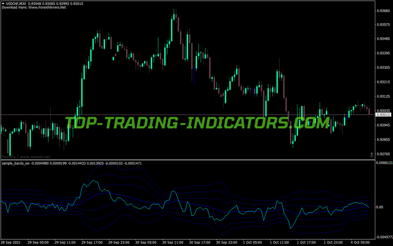 Bollinger Bands Sample Sw MT4 Indicator