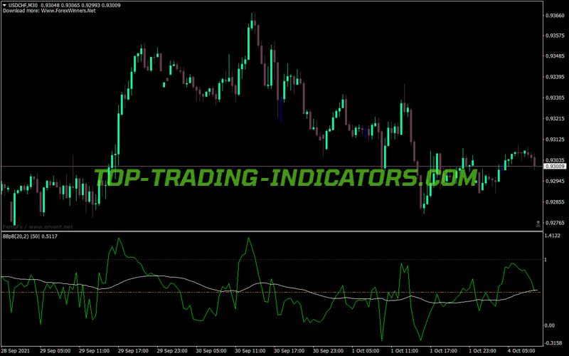 Bollinger Bands Sosc MT4 Indicator