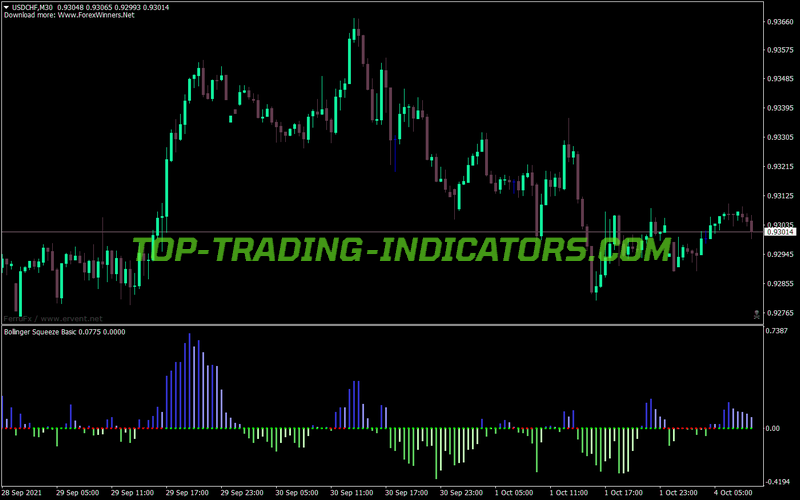 Bollinger Bands Squeeze Basic MT4 Indicator